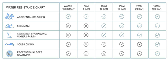 Watch Water Resistance Chart